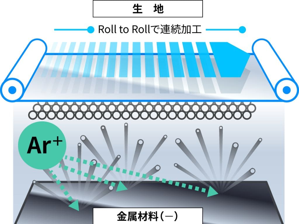 積水ナノコートテクノロジー社の革新的遮熱加工技術